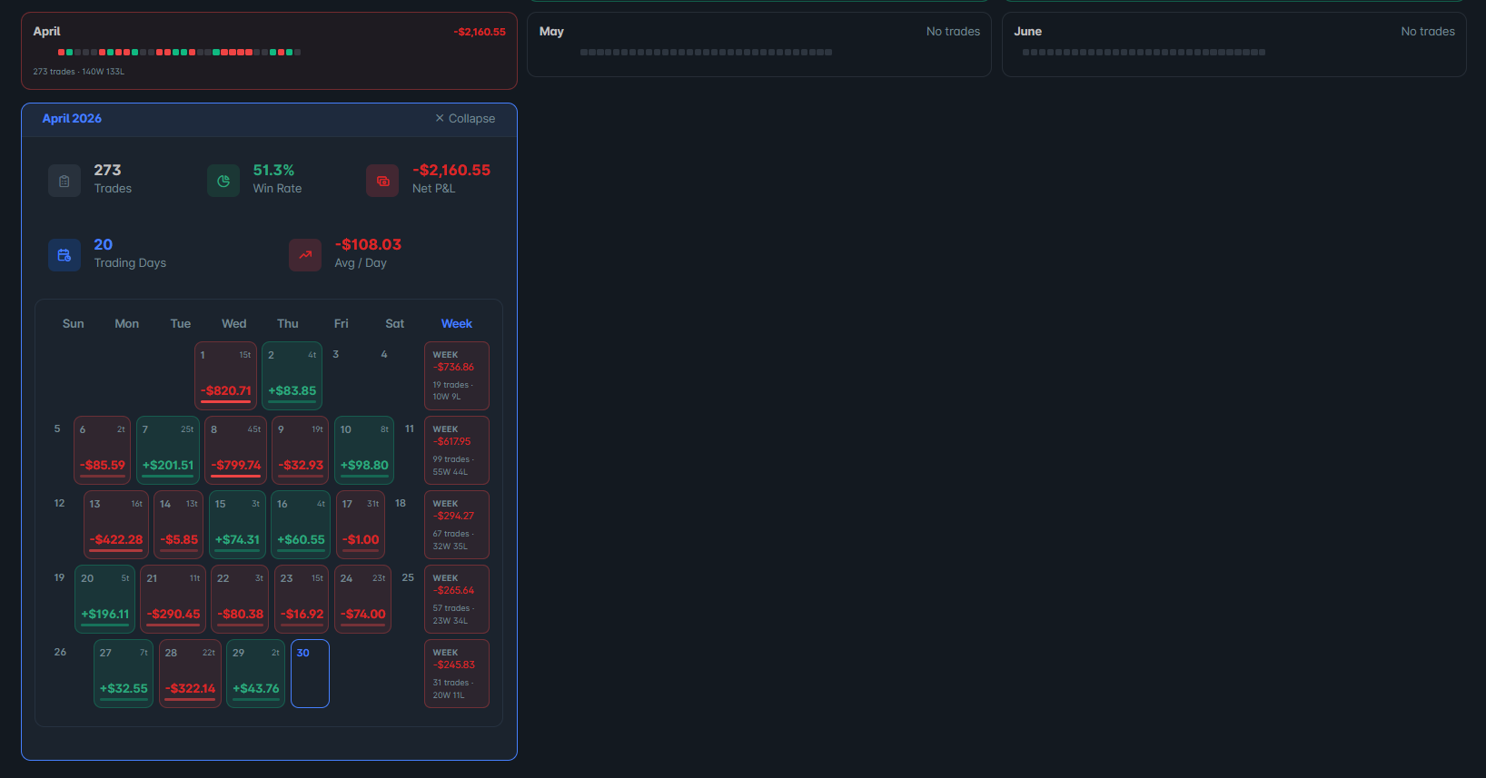 Year view with one month expanded inline showing the full calendar grid with weekly summaries