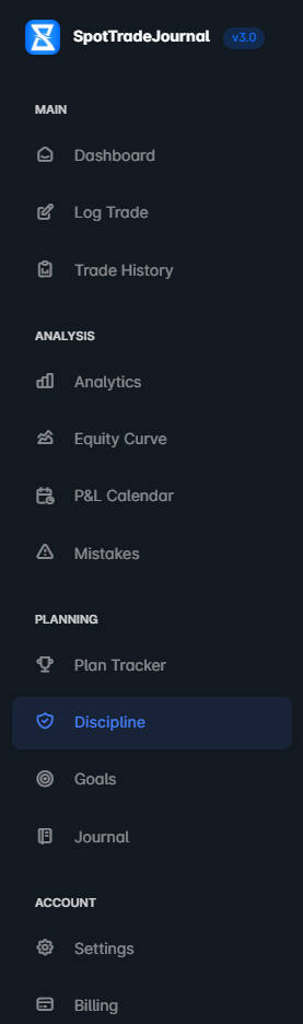 TheSpeculatorsJournal sidebar with Discipline item highlighted under Planning