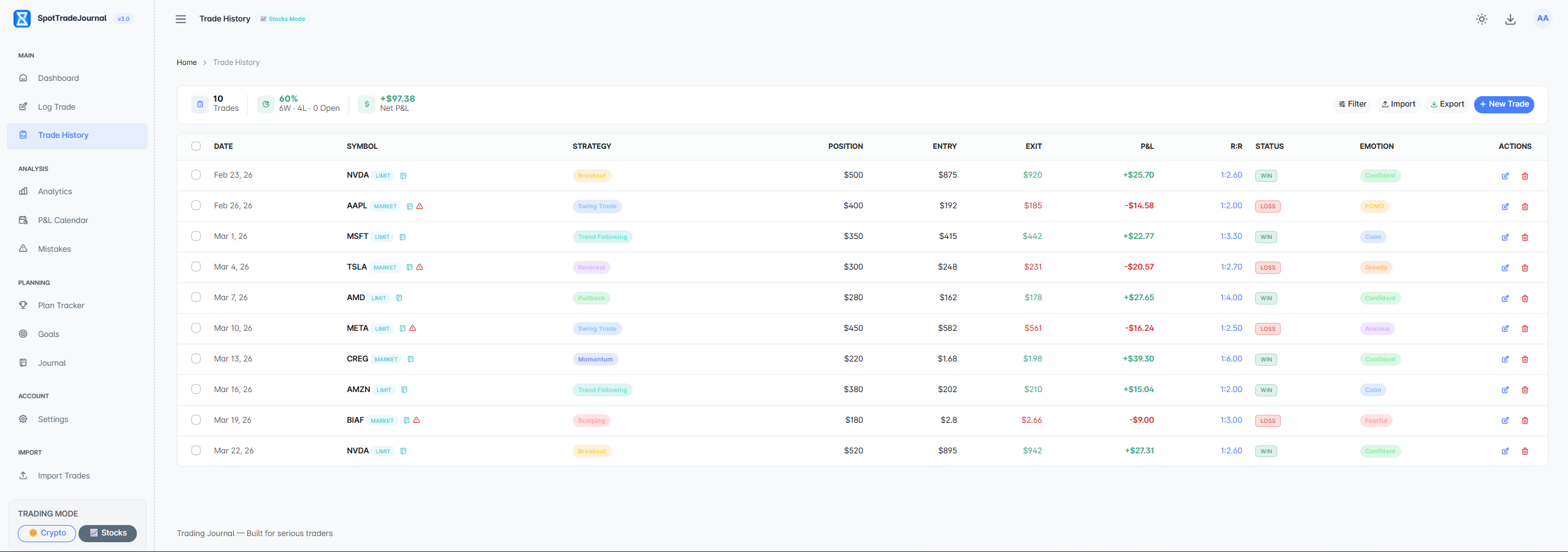 TheSpeculatorsJournal dashboard showing imported trades and analytics
