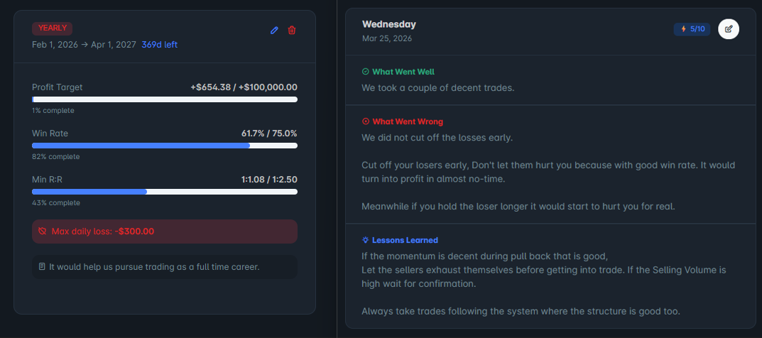 TheSpeculatorsJournal goals and daily journal section for tracking trading targets and reflections