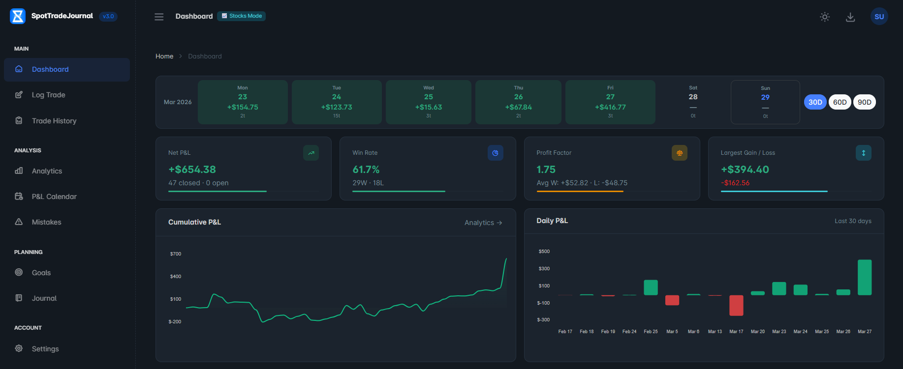 TheSpeculatorsJournal trading journal dashboard showing equity curve, win rate, profit factor, and P&L analytics for stock and crypto traders
