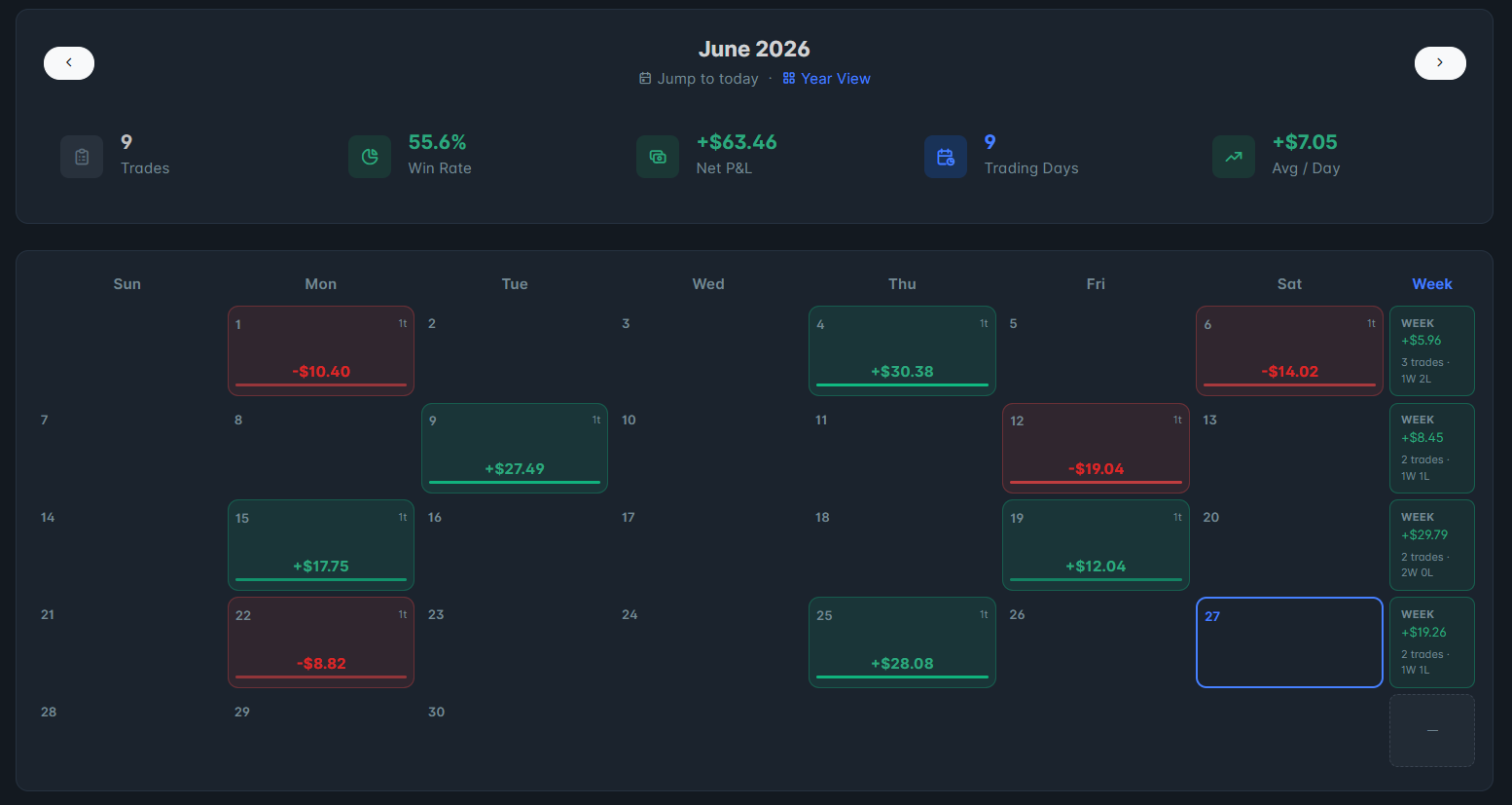 TheSpeculatorsJournal P&L calendar heatmap showing daily trading performance by month